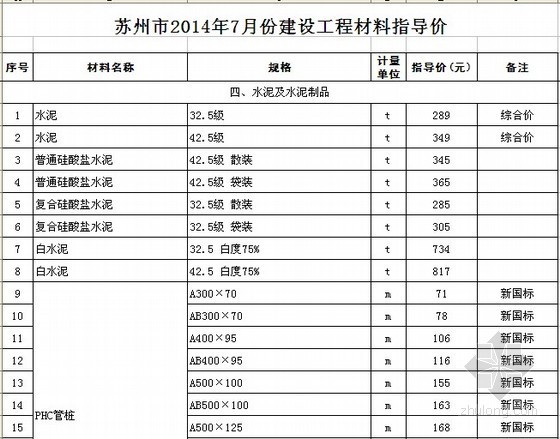 2014年人工指导价资料下载-[苏州]2014年7月建设工程材料指导价