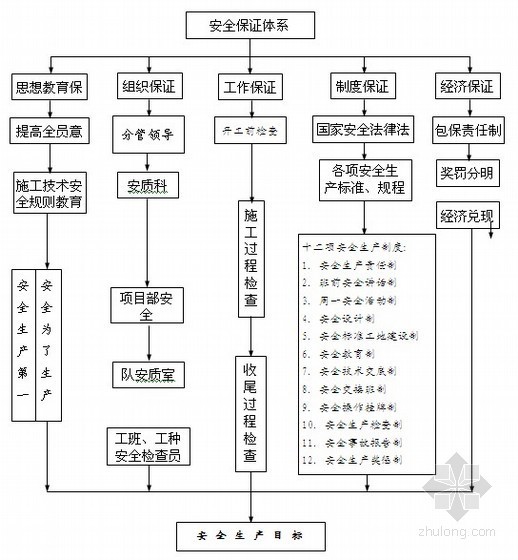 高速公路水稳基层施工方案资料下载-[江西]高速公路工程底基层及水稳基层安全施工专项方案