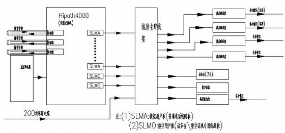 防火帘工作原理图资料下载-数字电话程控交换机工作原理图