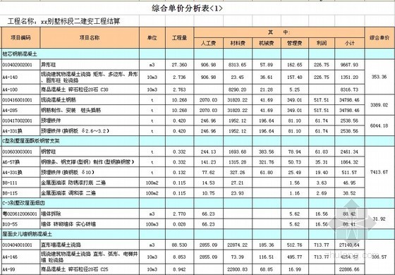 [广东]别墅建筑安装工程结算书(含工程量计算、综合单价分析)-综合单价分析表 