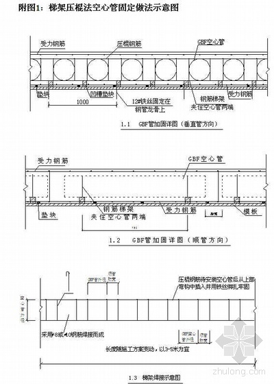 现浇砼薄壁筒桩施工工艺资料下载-GBF现浇空心楼盖施工工艺及控制措施