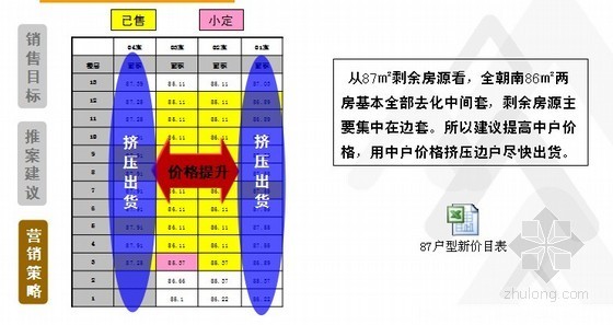 [上海]房地产住宅项目营销报告(营销策略)-价格轮动 