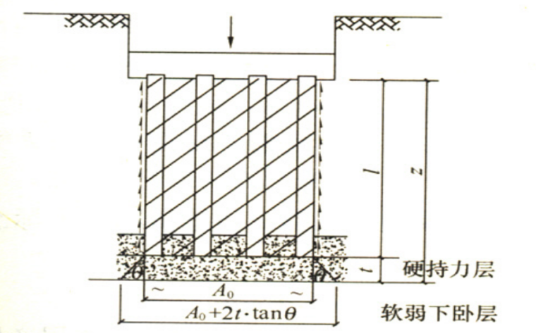 深基础基本知识_2