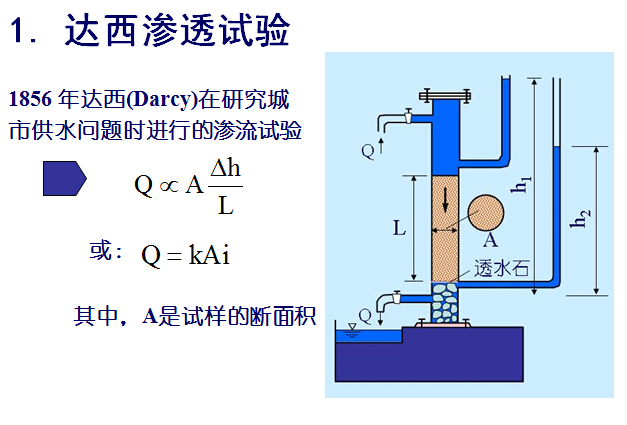 注册岩土工程师考试工程地质复习大纲讲义-达西渗透试验