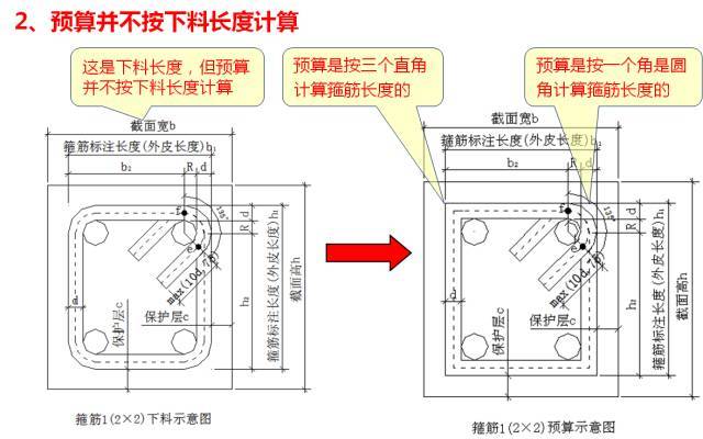 新图集柱平法制图规则及计算深度解读，认准这一篇！_72