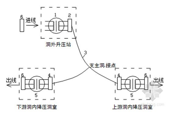 [福建]长隧洞供水工程施工组织设计(输水隧洞 支洞)-高压进洞洞内供电图 