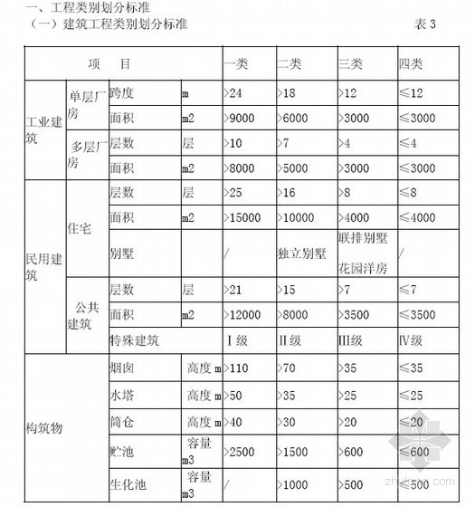 2008重庆市市政定额资料下载-[重庆]2008版建设工程计价定额解释（补充定额 定额勘误）