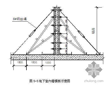 会所高支模施工方案模板资料下载-北京市某住宅小区模板施工方案（竹胶合板、组合钢模板）