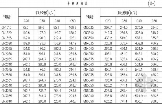 设计院建筑图集资料下载-[设计院编制]钢牛腿图集