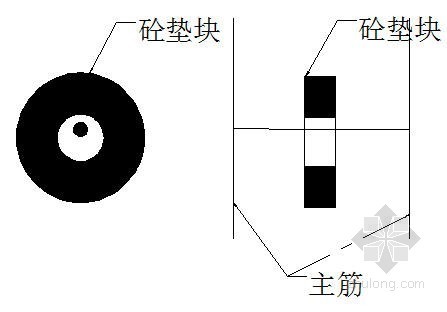 干作业钻孔灌注桩施工资料下载-某公路特大桥钻孔灌注桩施工技术（岩溶段）