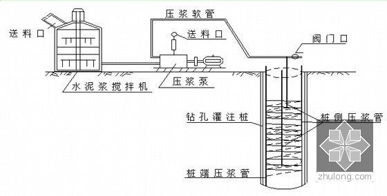 软土地基各种桩基施工技术详解786页(PPT)-灌注后压浆