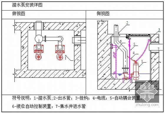 [天津]高层酒店和公寓大楼机电安装施工方案167页（中建，907工日）-潜水泵安装详图