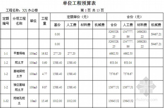 [毕业设计]甘肃某办公楼施工图预算（全套98页）-单位工程预算表 