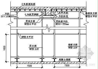 光缆架设施工组织设计资料下载-广州某机场维修设施施工组织设计