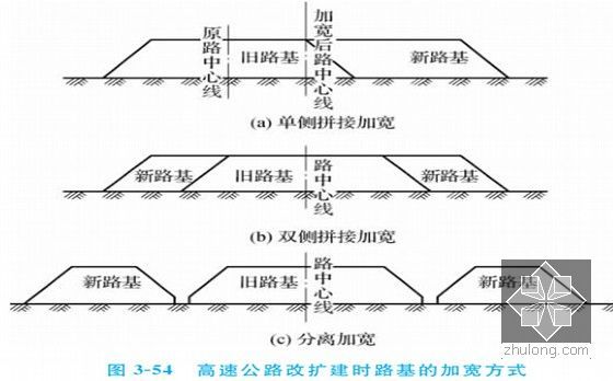 路基路面工程施工技术课程讲义1611页PPT（附试卷 案例 动画）-路基加宽方式