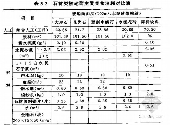 房建分部分项工程划分实例资料下载-[造价入门]楼地面装饰工程及分部分项工程计量计价精讲（附实例）