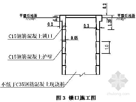 挡土板支护开挖施工方案资料下载-铁路客运专线路基边坡支护抗滑桩及挡土板施工方案