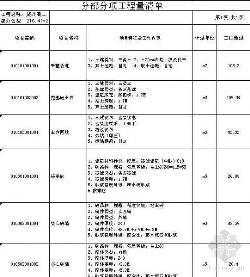 安徽省检验批资料资料下载-2008年安徽省造价员考试培训资料（含考试试题）