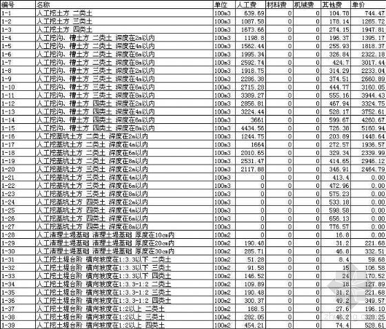 江苏定额安装规范资料下载-2004年江苏省定额电子版(安装、市政）