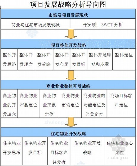 地产战略报告资料下载-[衡阳]综合地产项目（城市综合体）开发战略报告（71页）