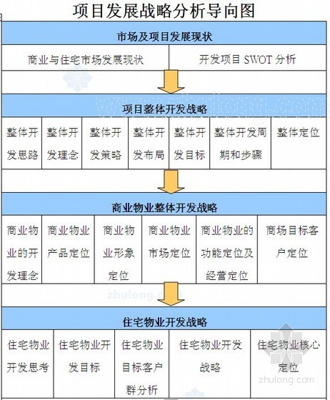 30套城市综合项目开发资料下载-[衡阳]综合地产项目（城市综合体）开发战略报告（71页）