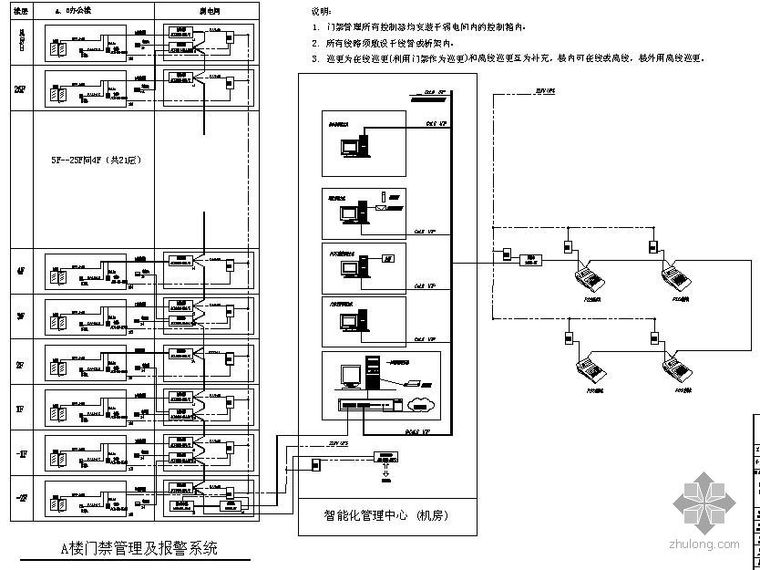酒店房客控系统图资料下载-某五星酒店弱电系统图