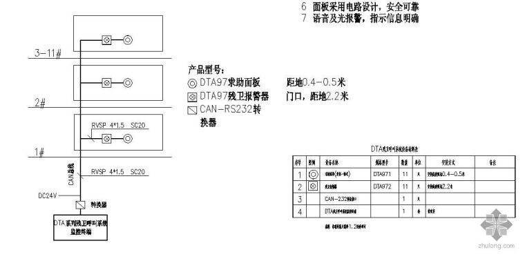 无障碍设计-DTA残卫呼叫系统图_1