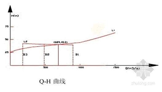 [学士]土石坝施工组织设计-土石坝施工组织设计 