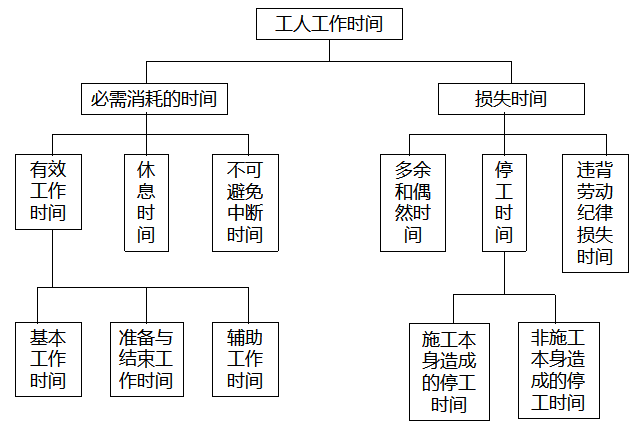 图文并茂将二建管理85个重难考点印在你的脑子！_7