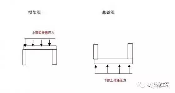 5分钟解答你所难理解的钢筋基础知识！-2120365kcto3iumpdxfxqd.jpg