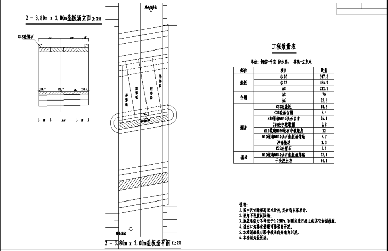 双孔3米盖板涵资料下载-某内河双孔小桥涵2*3.8*3米