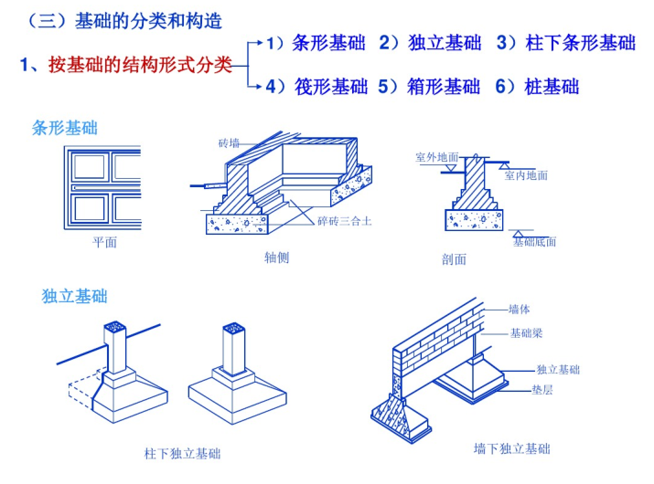 混凝土结构施工图讲解资料下载-超全建筑结构施工图识图讲义合集（500页）