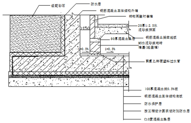 国家大剧院工程项目施工组织设计（362页）-内排水示意图