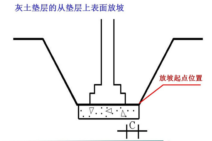 [造价基础]工程建筑面积计算及施工工艺讲义812页（图文并茂）-灰土垫层从垫层上表面放坡