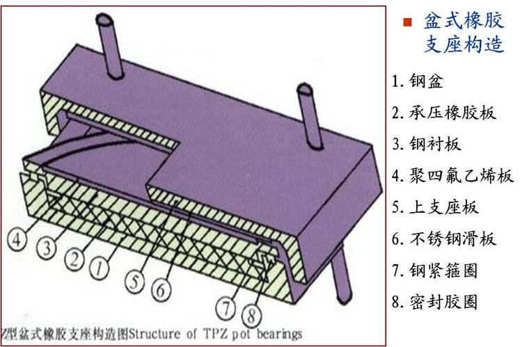 桥梁支座详解全攻略_23