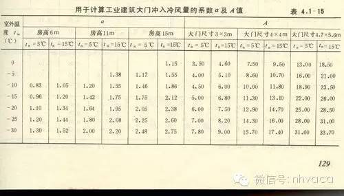 最详细的冷热负荷计算依据、公式与取值_9