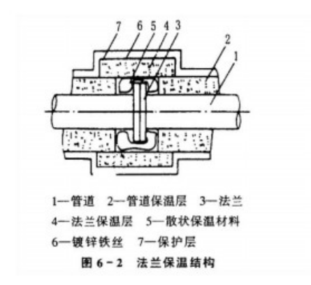 工程施工前期准备工作资料下载-建筑采暖工程施工方案