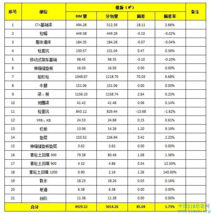 BIM在南京某地铁项目中的应用_8