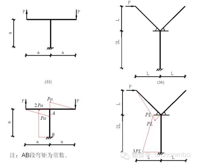 工程专家审图过程中重点关注的[100种弯矩图图例]_10