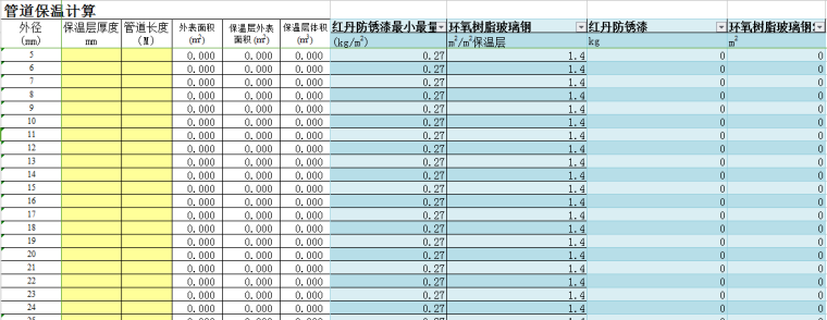 管道保温表格资料下载-室外采暖管道保温防腐计算表格