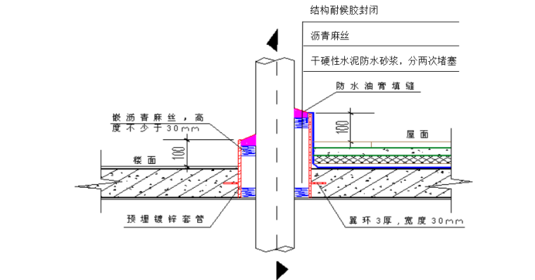 防开裂、防渗漏重点控制-管道穿越楼板、屋面板预埋套管做法