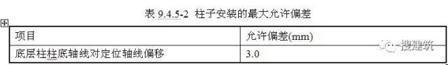 住建部都发函了，钢结构住宅体系未来该何去何从？_7