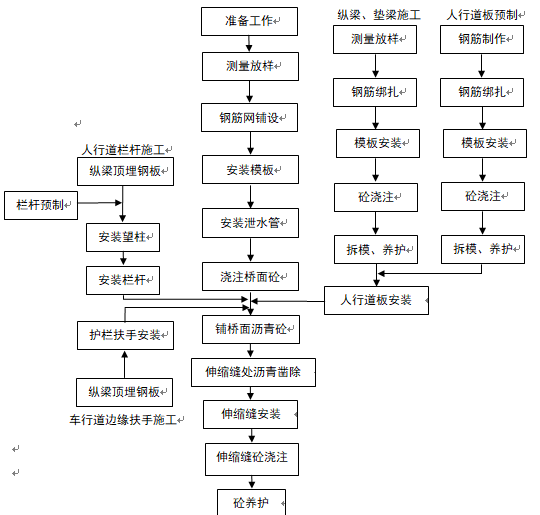 [重庆]市政桥梁工程施工方案_6