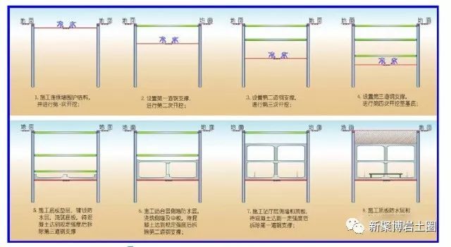 地铁车站施工方法汇总_6