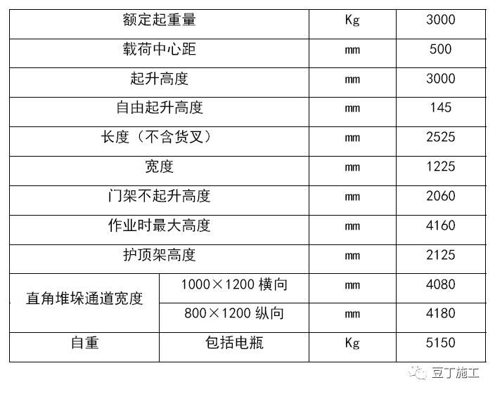 19种可提高工效、节省人工的新机械、新工具，你们工地用过几种？_15