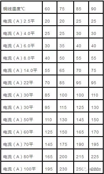 给水管径流速流量对照表 21年给水管径流速流量对照表资料下载 筑龙学社 给水管径流速流量对照表 21年给水管径流速流量对照表资料下载 筑龙学社