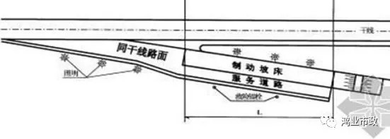 山区公路设计师必会的避险车道设计-公路设计师避险车道设计优化好了，“胜造七级浮屠”！_13