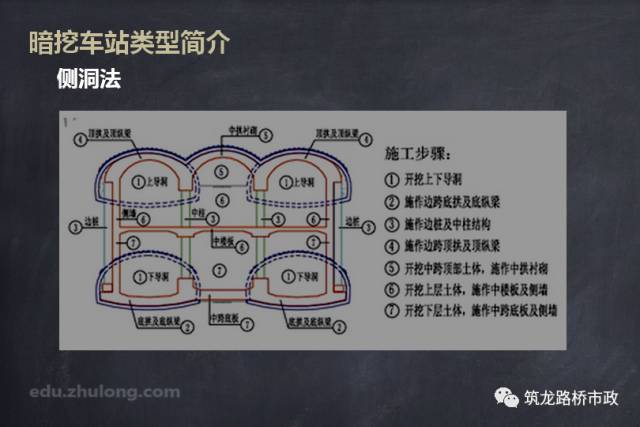 地铁暗挖车站施工技术_2