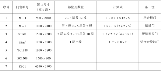 钢结构工程量计算及计算规则_2