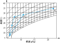 连载· 22|《变风量空调系统》送风温度和送风量设计-1711234265.png